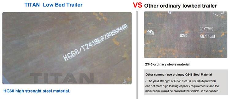 Different Types of Low Bed Truck Trailer Dimensions